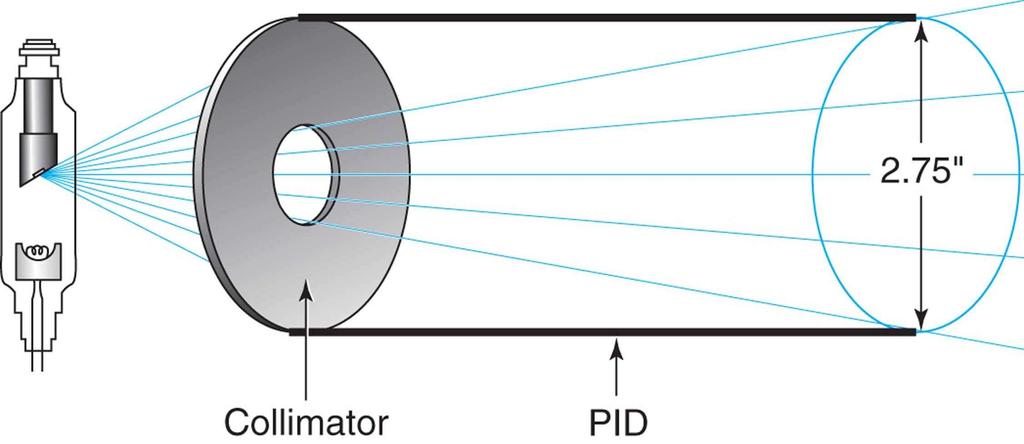 Aluminum filters selectively absorb the long wavelength x-rays.