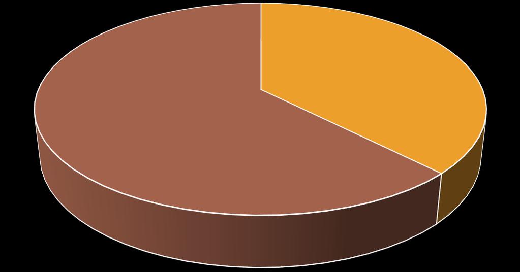 Állományelhelyezés 2016 44% 2012 56%