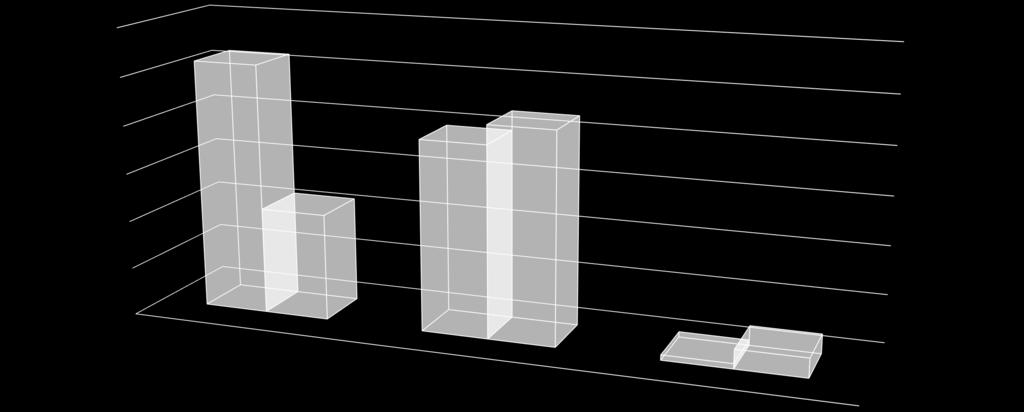 Állományelhelyezés és kérésszámok 2012 vs.