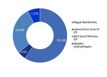 Allianz Életprogramok 2017.