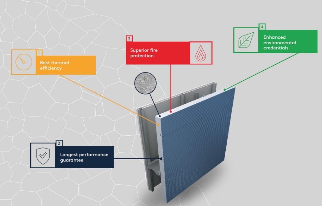 QuadCore homlokzati rendszerek A QuadCore a Kingspan új hőszigetelő magja.