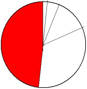 = 48,5% 4 vagy több szobás 571 db.= 35,9% A táblázatokból jól kiolvasható, hogy a lakások többsége (81,7%) 80 m2 feletti és az is, hogy legtöbb lakásban (72%) 3 vagy 4 szoba van.