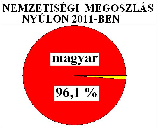 Az 1050 tartós párkapcsolat közül 921 (87,7%) a házasság és 129 (12,3%) az élettársi viszony a párkapcsolatok 61,8%-ában van