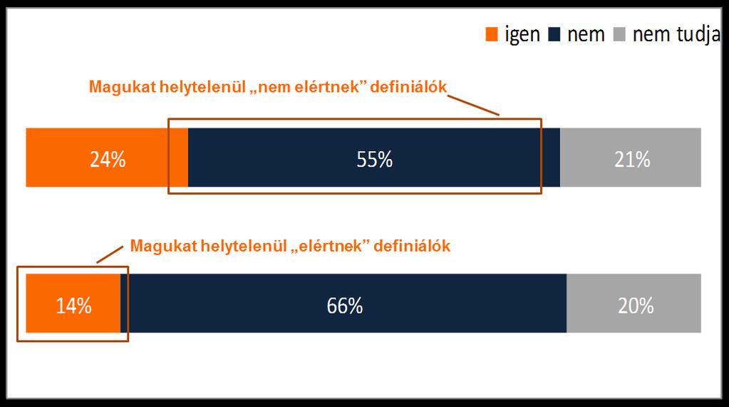 A módszer jelen kutatás szempontjából legfontosabb jellemzője, hogy a reklámokkal való találkozást nem a visszaidézés, hanem az OTS (Opportunity to see) modell alapján kalkulálja.