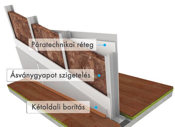 Az ECOSE Technology-val gyártott többfunkciós anyagot elsősorban fa- és fémszerkezetű vázas épületek, válaszfalak, szerelt