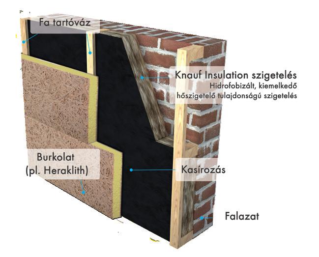 TP 435B Hő és hangszigetelő, kasírozott üveggyapot tábla. Az ECOSE Technology-val gyártott többfunkciós anyagot elsősorban kiszellőztetett homlokzatszigetelési rendszerekhez ajánljuk a burkolatok alá.