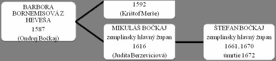 Tab. č.