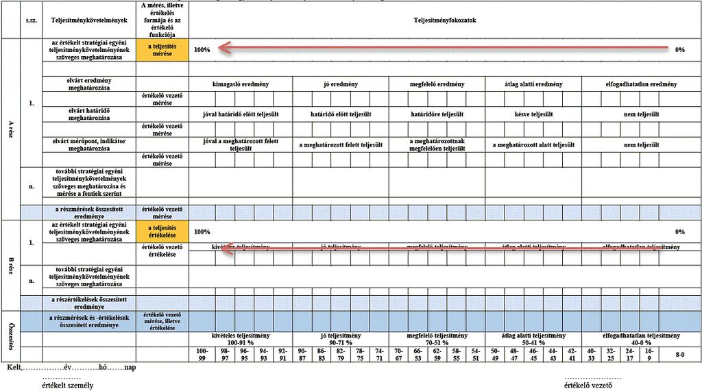 3. teljesítményérték Értékelő lp strtégii egyéni teljesítménykövetelmények meghtározásáról, méréséről, illetve értékeléséről 2.