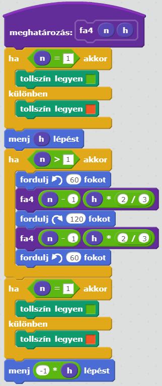 Variációk fa rajzolására 2. Feladatsor az alapmegoldás eredményéből kiindulva A megoldás programja helyett kiindulhatunk a megoldás eredményéből, azaz most a képéből is.