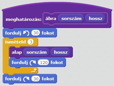 Indulj ki egy egyenlő oldalú háromszögből, minden oldalát helyettesítsd az itt látható töröttvonallal:, melynek szakaszai hossza