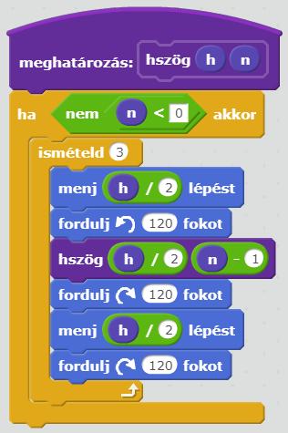 Fraktálok Hasonló háromszögekre darabolt háromszög(ek) Egy csempe (szélkerék csempe) kiindulópontja egy derékszögű háromszög, melynek egyik befogója hossza a másik befogó kétszerese.