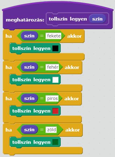 Teknőcgrafika és szövegkezelés a Scratch-ben A tollszín (színnevekkel történő) paraméteres beállítására megoldást jelenthet egy új tollszín legyen szín parancs létrehozása, amely a konkrét feladatban