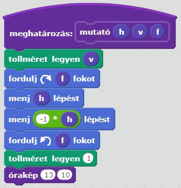 Az egyes számjegyek 20 egység magasságúak, a 0 pedig 10 egység szélességű, s közöttük 5 egység távolság van.