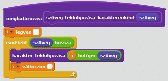 Teknőcgrafika és szövegkezelés a Scratch-ben esetekben készíthető egy olyan új parancs, amely sorra veszi a szöveges paraméter karaktereit.