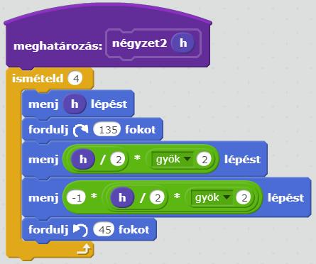 Sokszögek, csillagok Négyszögek rajzolása Négyzetből alkotott alakzatok készítése