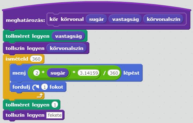 Paraméterként akár törtszámot is megadhatunk, mint ahogy az az alábbi példákban is látható. A továbbfejlesztett parancs: A fenti parancsban megadott hossz érték tehát a kör kerületére van hatással.