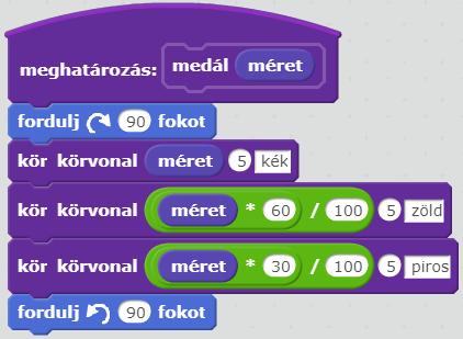 míg a fehér körvonal mérete a sugár egytizede legyen. 2.