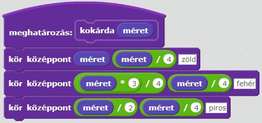 Félkör rajzolása Vannak olyan esetek, amikor félkörök segítségével tudjuk előállítani a kívánt eredményt.