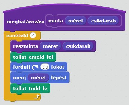 Sorminták Megforgatjuk a szívet,