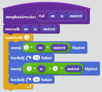 téglalapot,