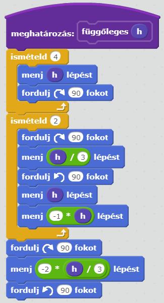 Mozaik sorminták egymás fölé A kétféle alapelem