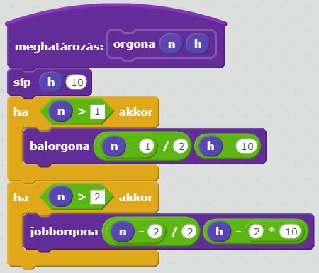 Rekurzió Orgonasíp Az orgonasípokat speciális módon szokták elrendezni. Középen van mindig a leghosszabb síp. Tőle balra található a második, jobbra pedig a harmadik leghosszabb.