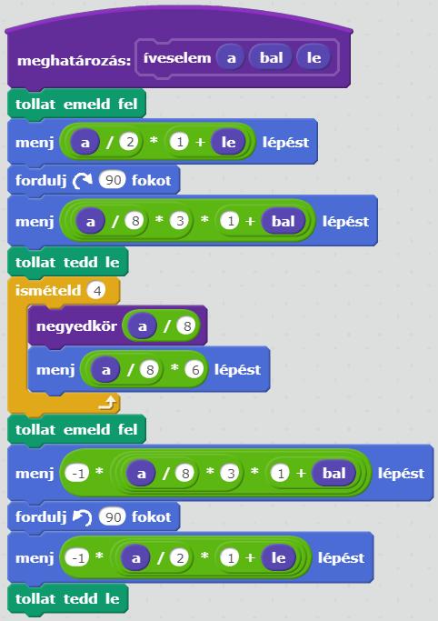 Rekurzió Az íves elem lekerekített sarkú