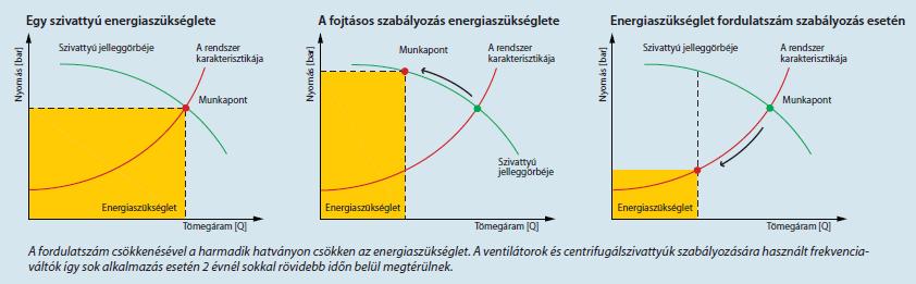 változó