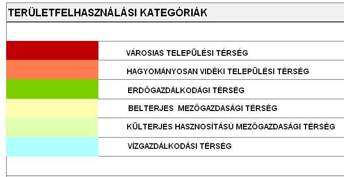 módosította, illetve néhány esetben hatályon kívül helyezte a térségi övezeteket, ennek értelmében az Mtv. módosított előírásait, övezeteit kell alkalmazni. Az alábbi országos övezeteket az OTrT 31/B.