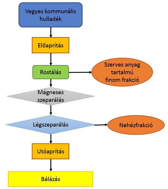 Technológiai