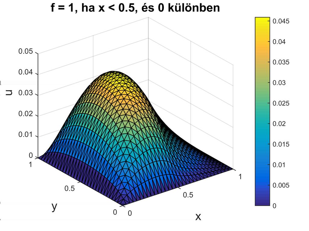 2), k = 1/2, 1/3, 1/5 mellett. meredekségű.