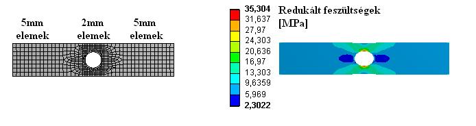 hogy a kritikus pontban 0MPa vagy 30MPa, az nagyon is lényeges.