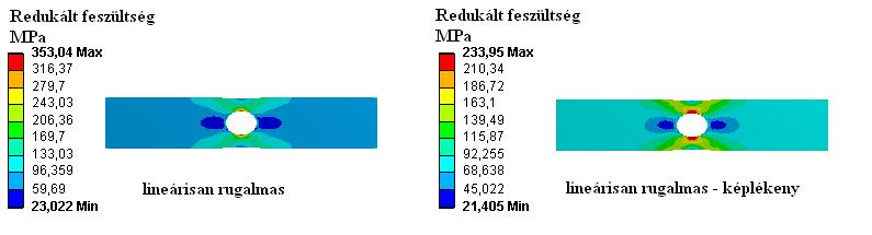 .4. ábra: Rugalmas és képlékeny anyagmodell alkalmazása A.4. ábrán ugyanazt a modellt olyan peremfeltételekkel vizsgáljuk, amelyek a 35MPa folyáshatárnál magasabb feszültségeket eredményeznek számításkor.