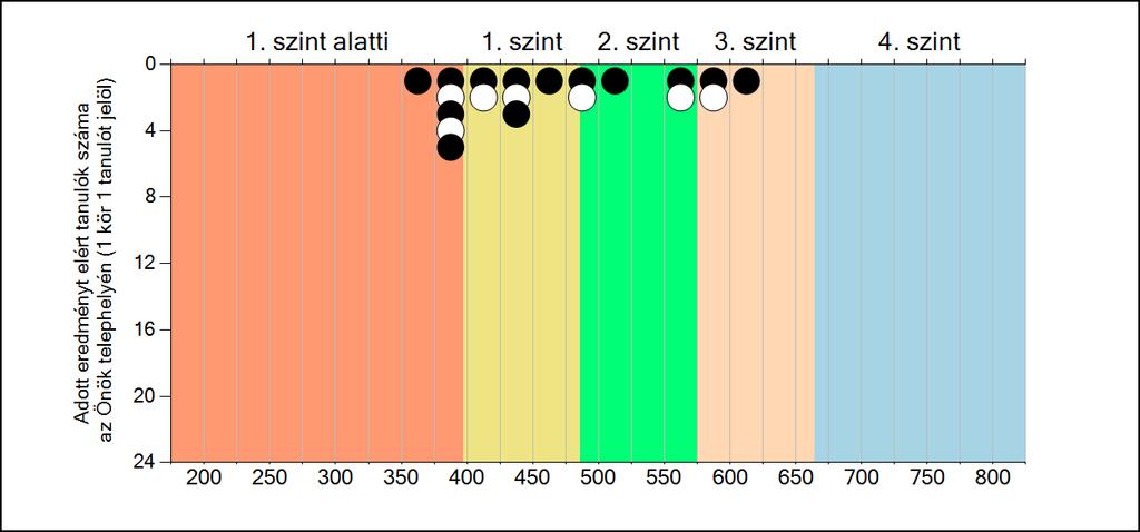 községi általános iskolájában Matematika A tanulók