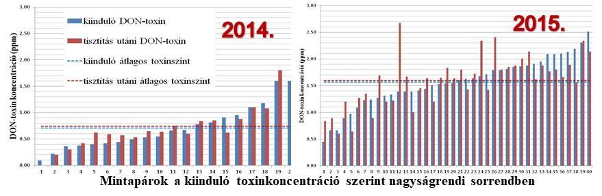 3. Eredmények iránya.