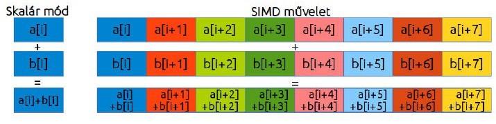 (táblázatosítás) Tipikus geometriai táblázatok Folyamatok, reakciók