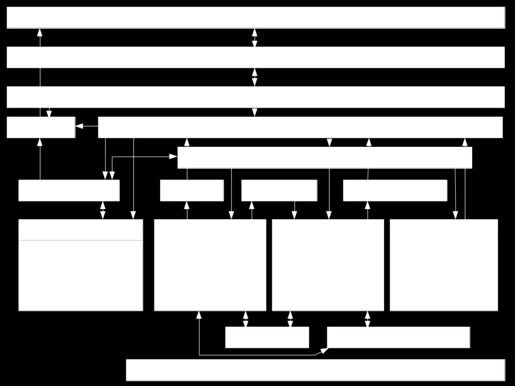 Standard C++ libek használata Fizika: PYTHIA8: Parton szint, szoft folyamatok, LUND modell, ARIADNE,