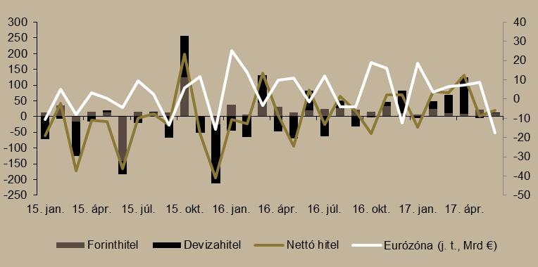 megváltoztatására. A nagy nemzetközi hitelminősítő intézetektől az adósbesorolás megerősítését várjuk és nem valószínű egyelőre a további felminősítést megelőző kilátásjavítás sem. 13.