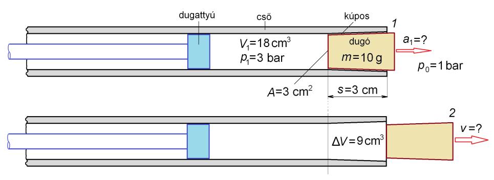 Arkhiédéz törényét felhaznála a két doboz egyenúlyának feltétele: íz, illete g ízg r h g g r h pont) A két egyenlet különbégéel kapjuk, hogy: cukor íz h h r íz h r, cukor aiből:, ahol h é h a