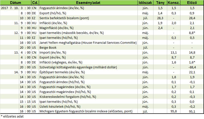 Forrás: Reuters, OTP