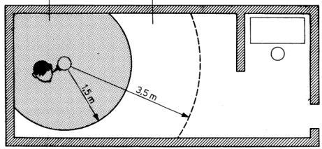 Távolsági sugárvédelem 1. Alapja a geometriai (négyzetes) sugárfogyás: A röntgensugár intenzitása a sugárforrástól mért távolság négyzetével fordítottan arányos Távolsági sugárvédelem 2.