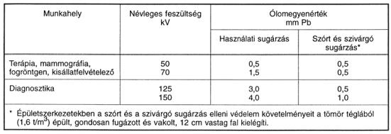 Röntegnmunkahelyek kiegészítő helyiségei MSZ 824:1999 4.3.3. Fogröntgen munkahelyhez külön előhívóhelyiség nem szükséges Röntgenhelyiségek kialakításának általános előírásai 4.