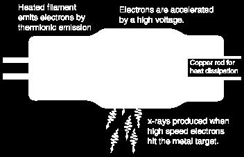 anyagokban elnyelődve, azokat ionizácó révén elektromos vezetővé teszik.