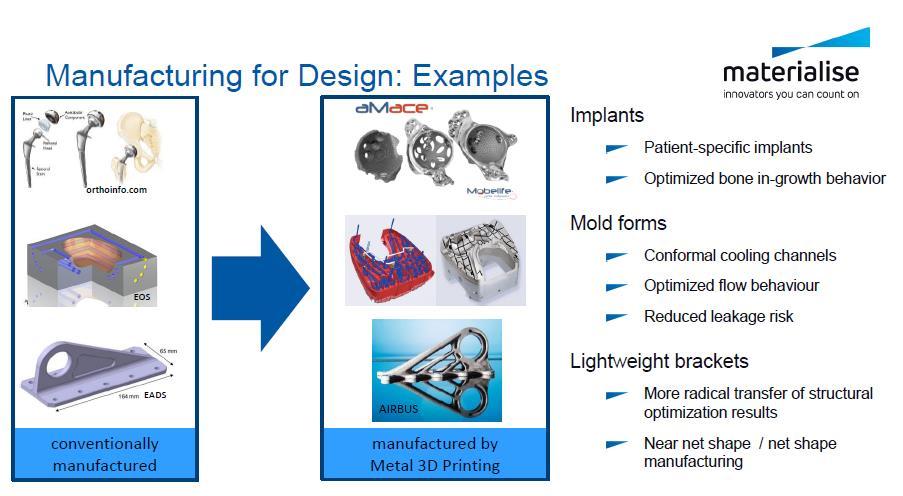 Implantátum - Beteg specifikus implantátum - Optimalizált csont növekedés Fröccsöntő szerszám - Felülethez igazított hűtőcsatornák - Optimalizált áramlási