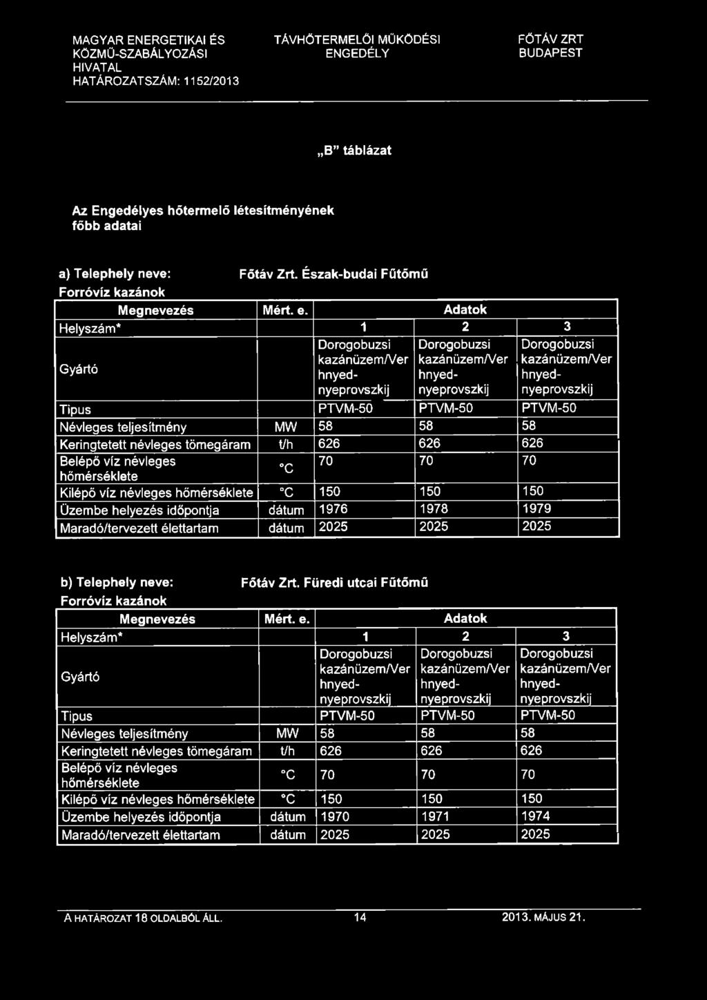 MAGYAR ENERGETIKAI ÉS TÁVHŐTERMELŐI MŰKÖDÉSI FŐTÁV ZRT KÖZMÜ-SZABÁLYOZÁSI ENGEDÉLY BUDAPEST HIVATAL HATÁROZATSZÁM: 1152/2013 B táblázat Az Engedélyes hőtermelő létesítményének főbb adatai a)