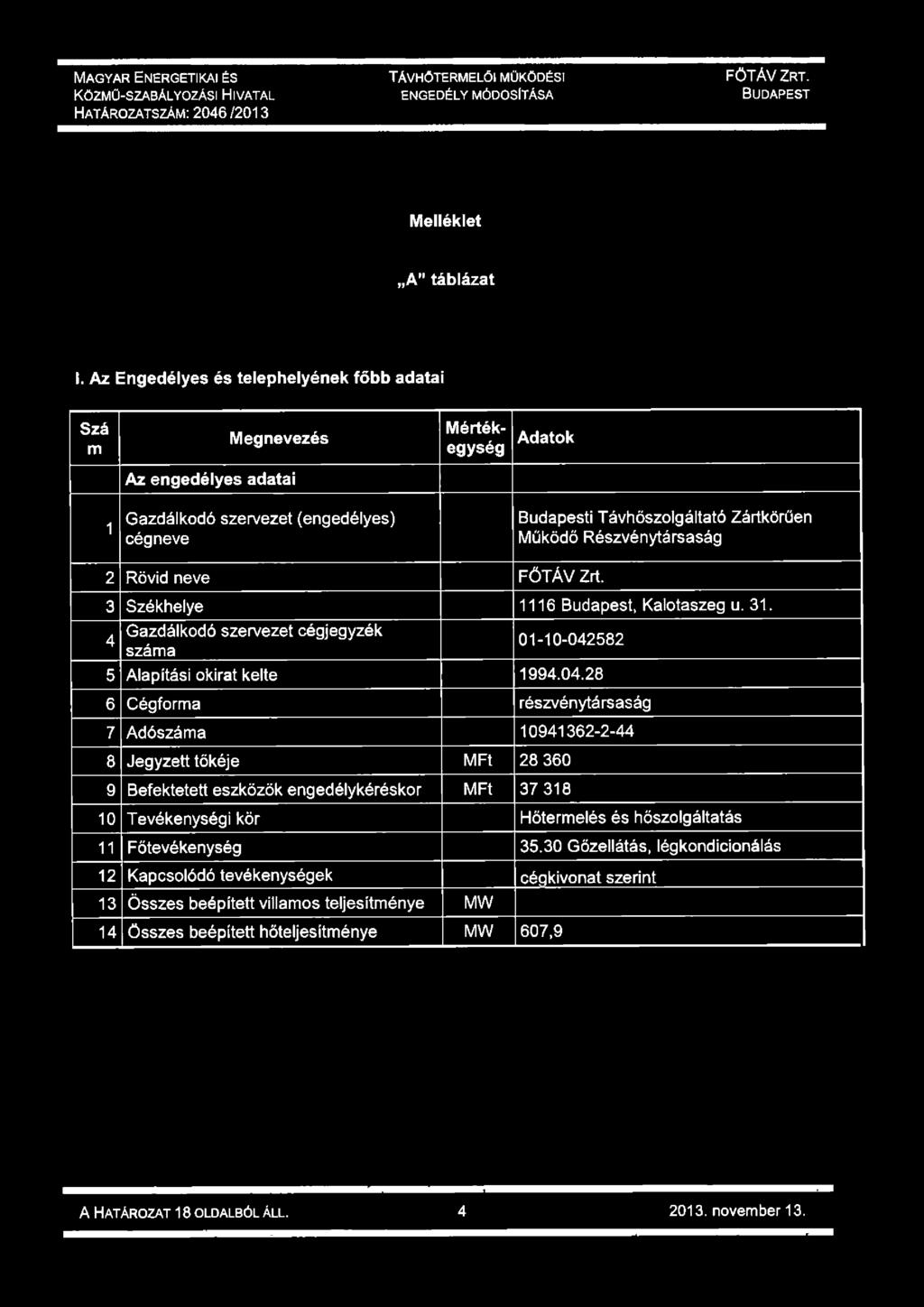 Az Engedélyes és telephelyének főbb adatai Szá m Megnevezés Mértékegység Adatok Az engedélyes adatai 1 Gazdálkodó szervezet (engedélyes) cégneve Budapesti Távhöszolgáltató Zártkörűen Működő