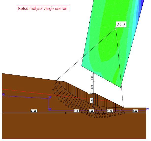 1:2, 1:2,5; 6 m-nél mélyebb: min.