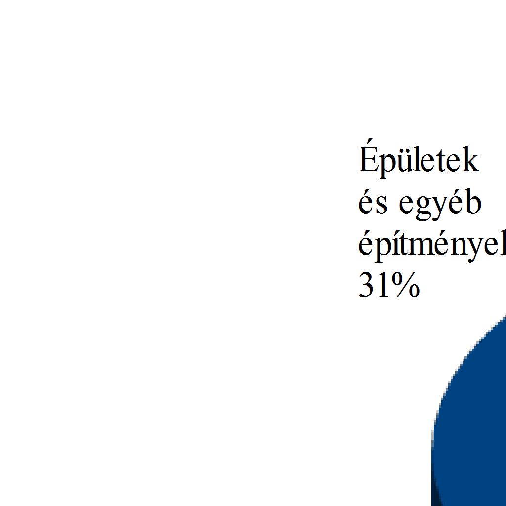 A Beruházások és a főbb pénzügyi mutatók várható alakulása (az élelmiszeriparban) pest, és a 2012-es 3