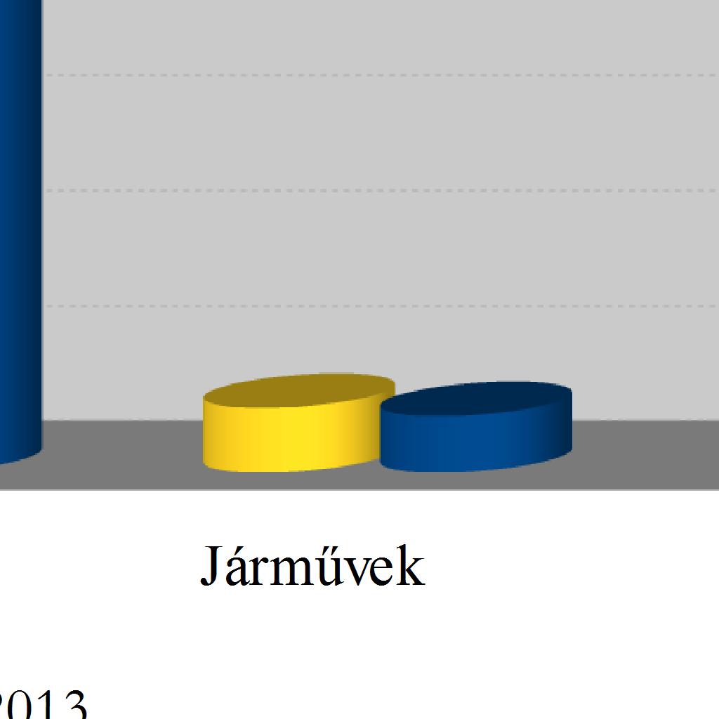 költségeket, bizományi díjakat, támogatásokat, adókat,