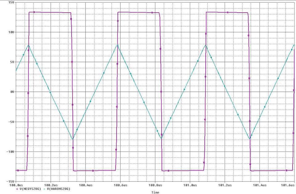 9. Áramkör működésének szimulációs vizsgálata Az egyes áramköri blokkok és a teljes rendszer működésének szimulációs vizsgálatát a PSpice programmal végeztem el.